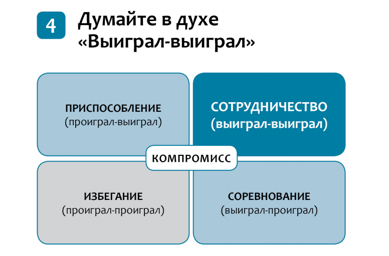 Кори 7 навыков высокоэффективных людей