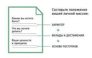 Кори 7 навыков высокоэффективных людей