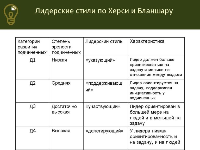 На каком убеждении основана ситуационная модель руководства разработанная херси и бланшаром