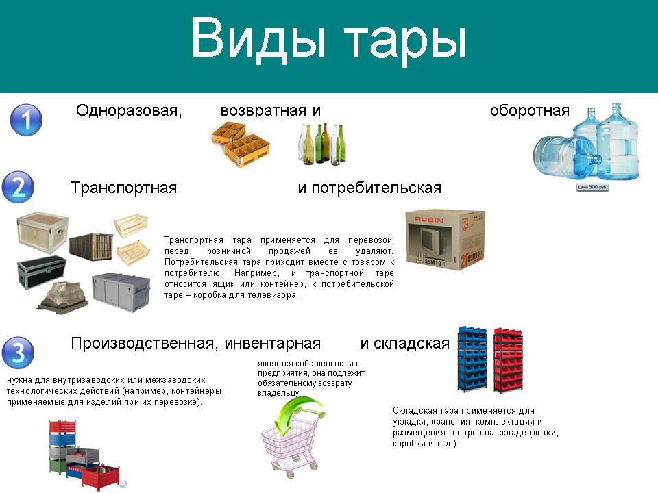 Какая продукция представлена. Виды тары. Виды тары и упаковки. Виды упаковки в логистике. Виды потребительской тары.