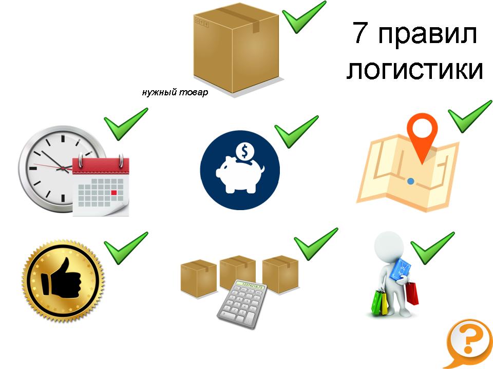 Правило семи. 7 Правил логистики. Шесть правил логистики. Золотые правила логистики. Правило семи н в логистике.