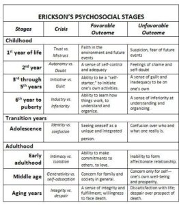 Теория развития ребенка по эриксону