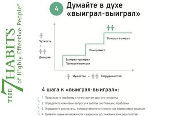 7 навыков высокоэффективных людей схемы