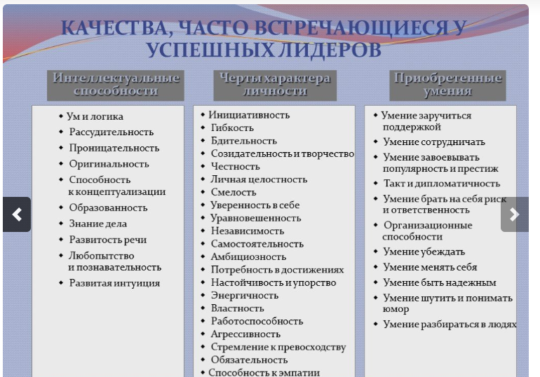 Эмоциональные качества. Качества эмоционального интеллекта. Структура эмоционального интеллекта по Гоулману. Эмоциональное лидерство примеры.