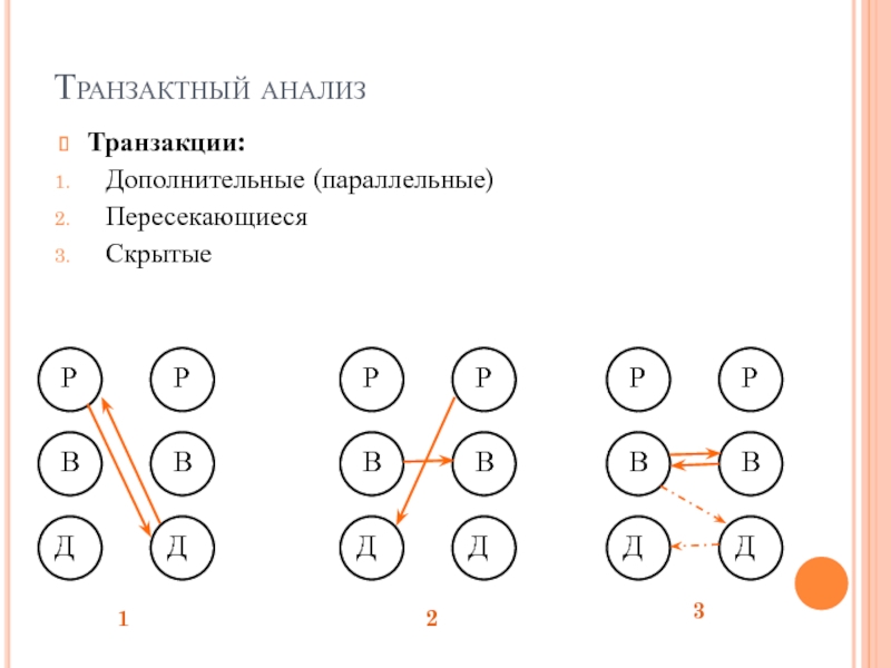 Транзакции в общении. Транзактный анализ э Берна. Дополнительные трансакции. Пересекающиеся трансакции. Транзактный анализ транзакции.