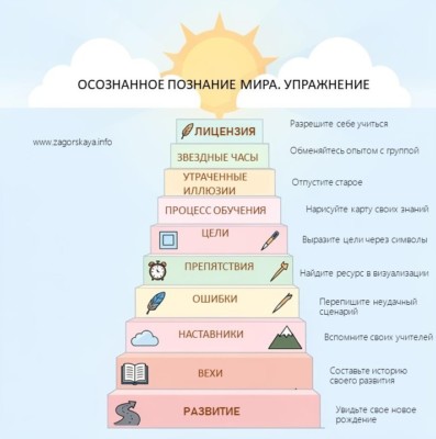 база упражнений для тренингов и коучинга