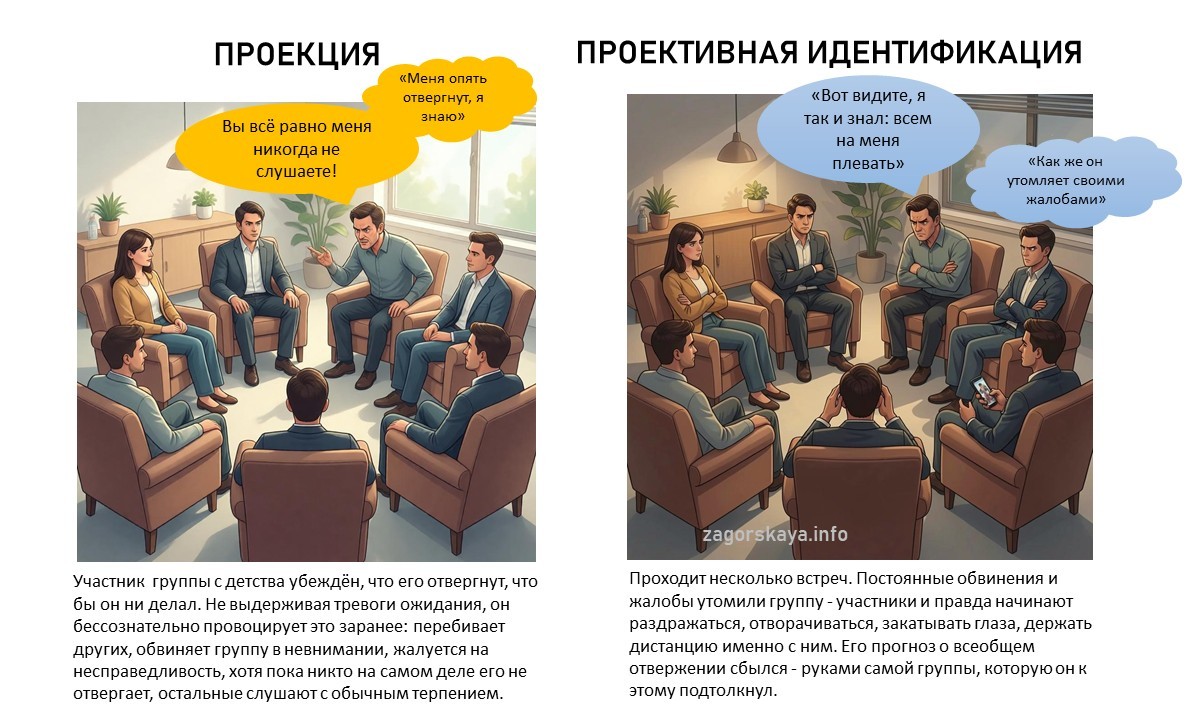 групповая динамика